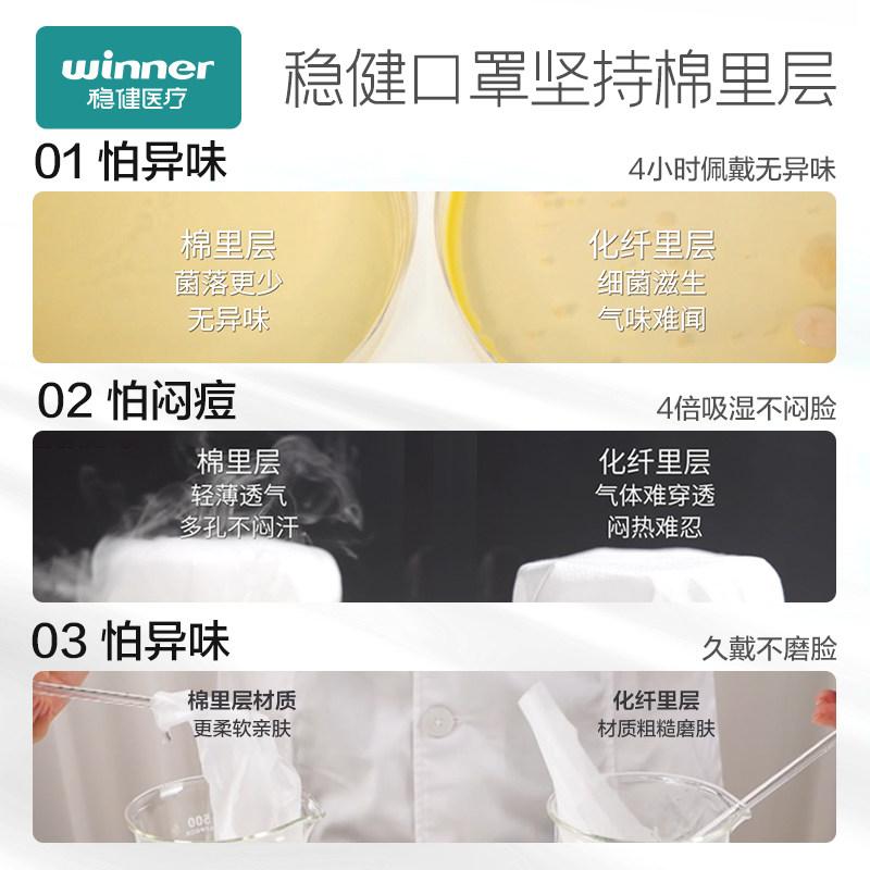 稳健棉里层医用外科成人儿童白色女一次性医疗防尘口罩独立包装