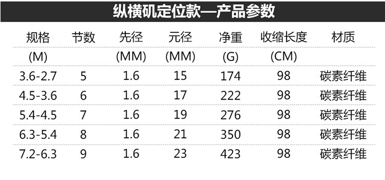 矶钓竿 纵横矶超轻超硬3号矶钓杆手海两用抛竿矶竿海竿远投竿鱼竿 - 图2