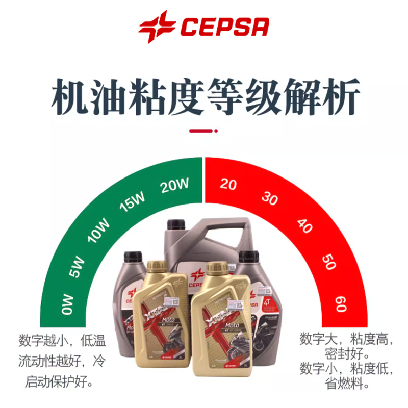 CEPSA力索进口15W50摩托车矿物质机油4T四冲程1L JASO MA2