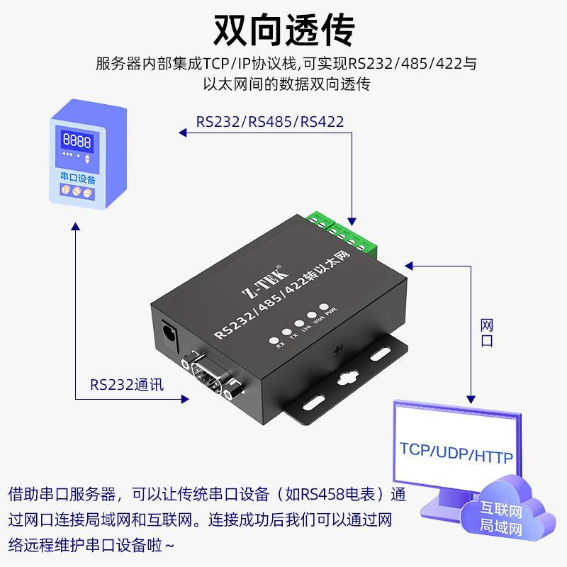 Z-TEK力特串口服务器RS232/422/485转以太网串口转RJ45网口Modbus网关工业级双向透传转换器ZE777-图0