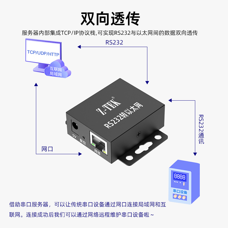 Z-TEK力特串口服务器RS232转以太网串口转RJ45网口Modbus网关工业级双向透传转换器ZE739新款-图0