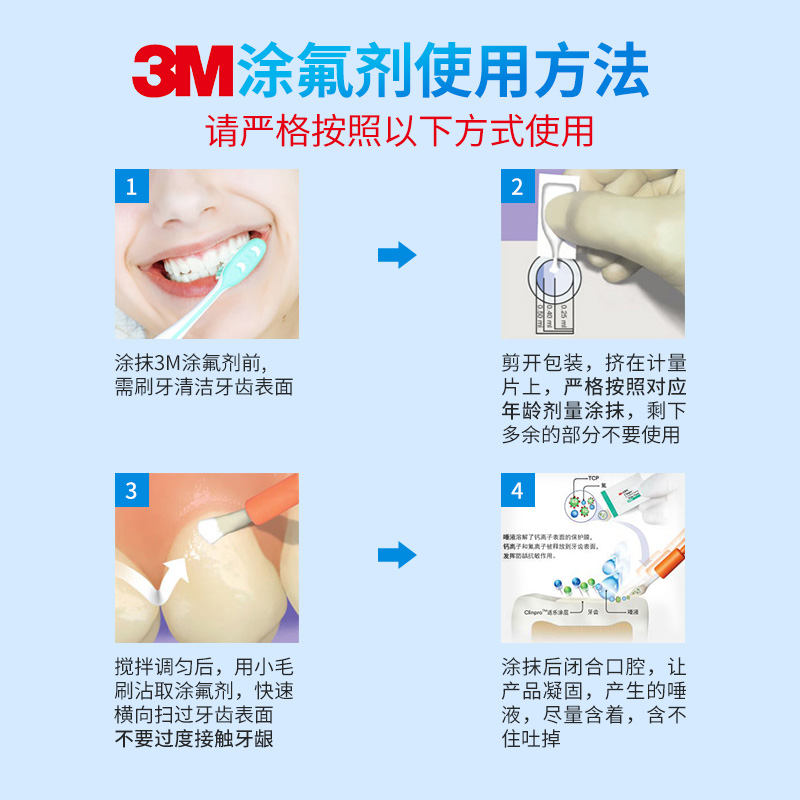 3M氟保护漆牙科儿童涂氟剂适乐氟口腔防龋防蛀抗牙齿敏感独立包装-图1