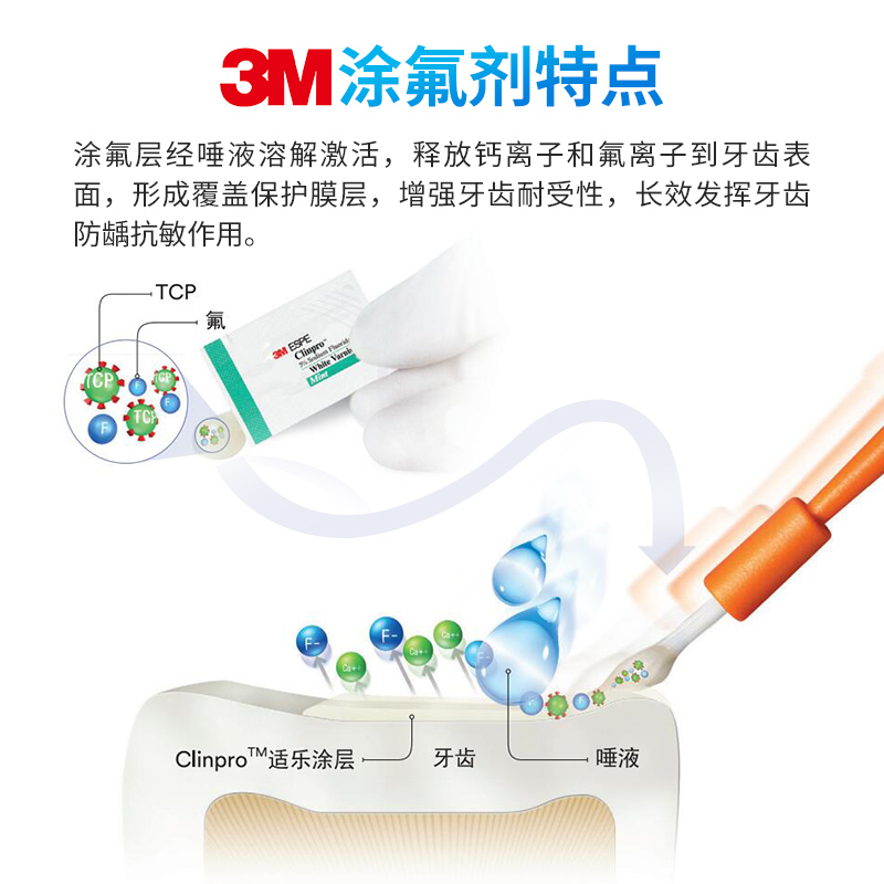 3M氟保护漆剂牙科儿童成人涂氟剂适乐氟防龋防蛀抗牙齿敏感家庭装 - 图0