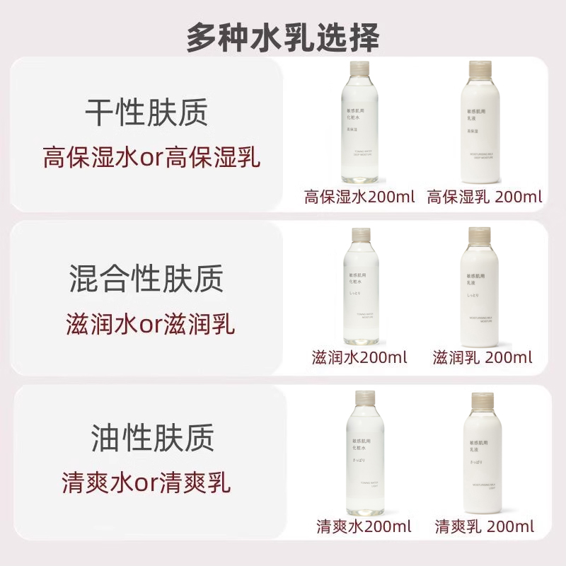MUJI/无印良品敏感肌爽肤化妆水乳液清爽滋润高保湿套装学生补水 - 图2