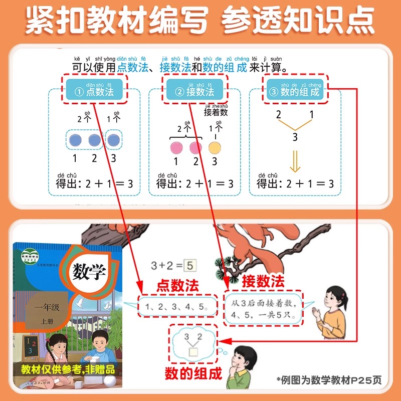 斗半匠幼小衔接教材全套一日一练数学练习题英语拼音词语每日一练字帖幼儿园大班学前班幼升小专项训练一年级破十法凑十法练习册 - 图1