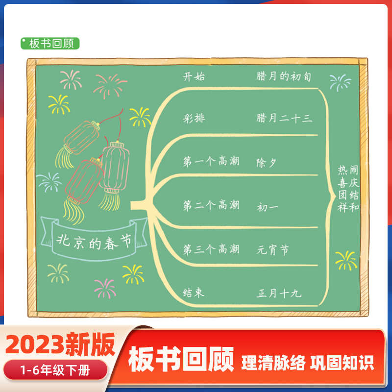 2024春黄冈学霸笔记小学语文书三四五六年级下册一年级二年级上册数学英语课堂笔记同步课本人教版教材全解黄岗随堂预习全套斗半匠-图3