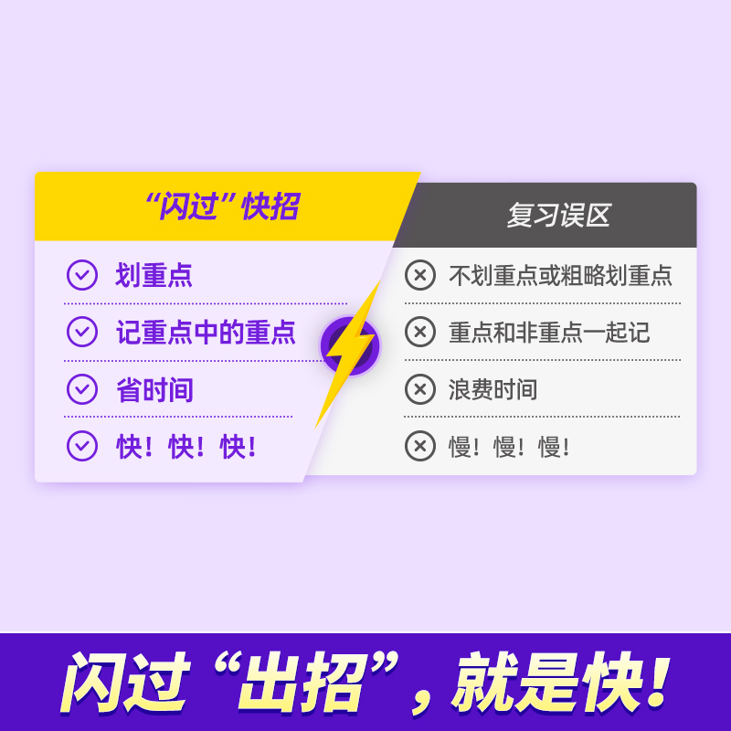 中考词汇闪过  初中英语词汇单词 大全中考英语词汇手册核心词汇中考英语高频词汇书脑图秒记2500词 中考 高考 语法全解逐条细解书 - 图2