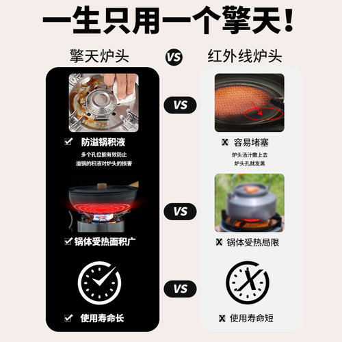 火枫擎天分体气炉卡式炉户外炉具便携式大功率猛火炉燃气炉头 - 图0