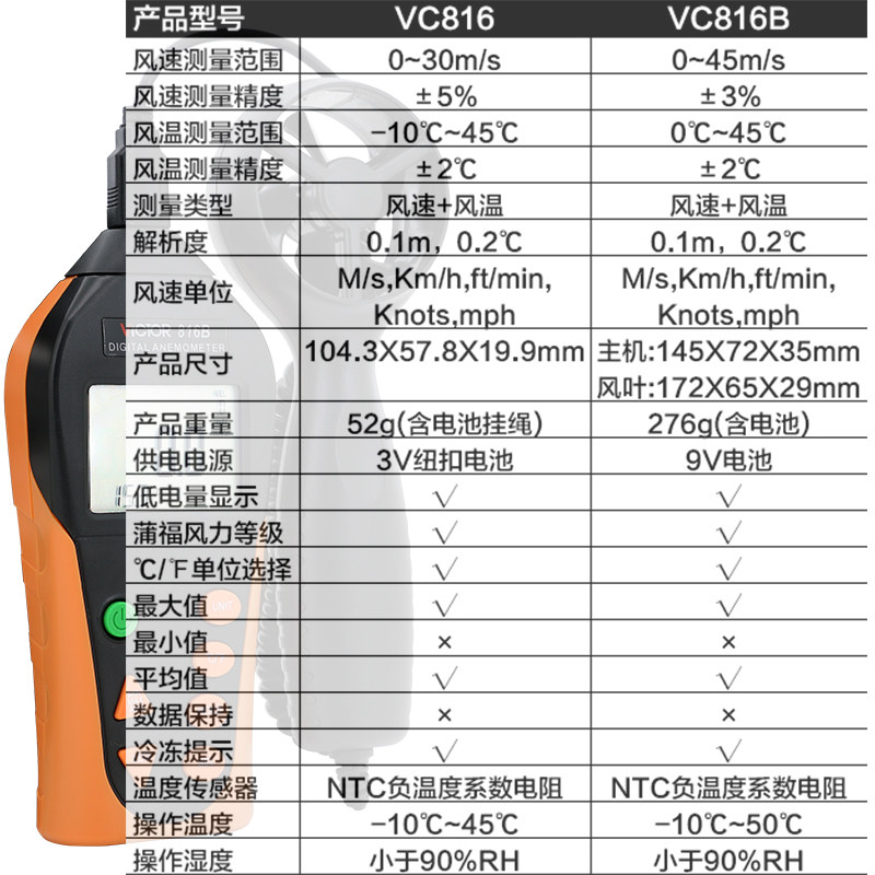 胜利VC816B数字风速计迷你测风计风温风量仪器高精度手持式测量仪 - 图0