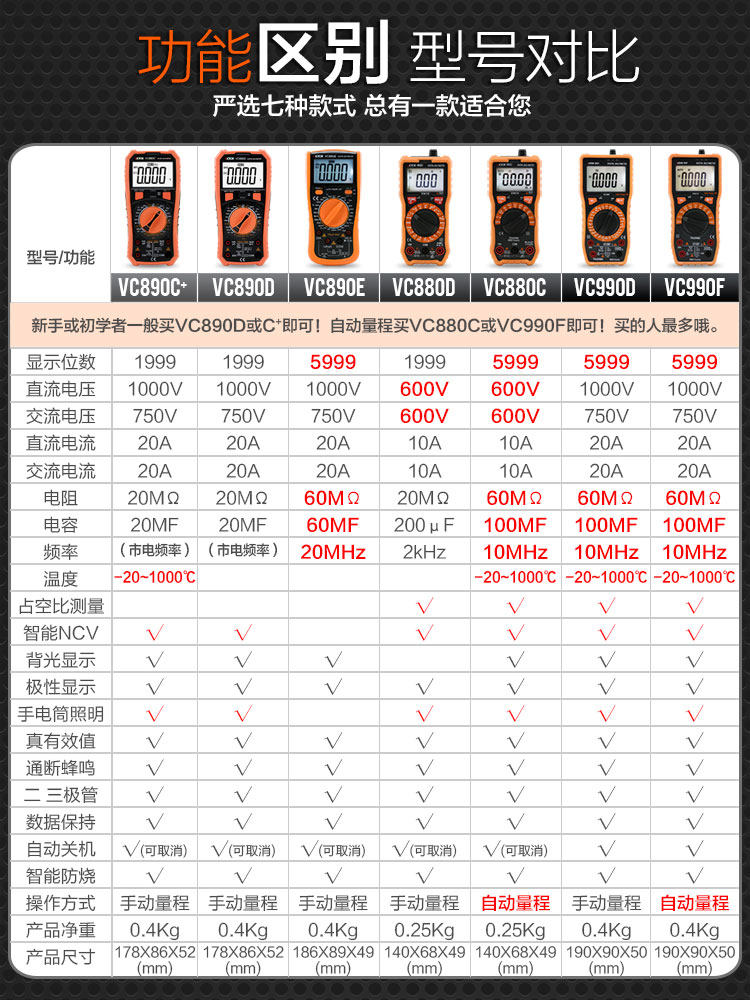 胜利vc890d高精度数显+数字万用表 祥粤家居万用表