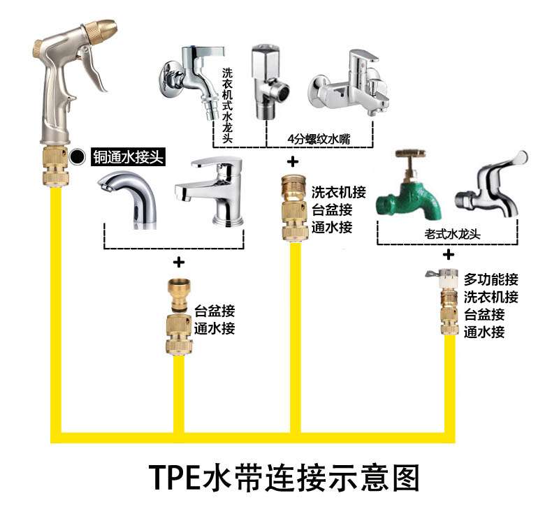 高压洗车水枪套装家用汽车冲车工具浇花水管强力水泵水抢头神器