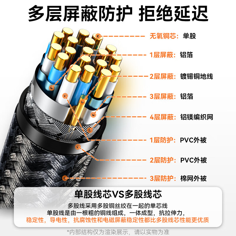 胜为HDMI线2.1版 8K60Hz 4K120Hz高清线投影仪电脑主机电视信号线 - 图2