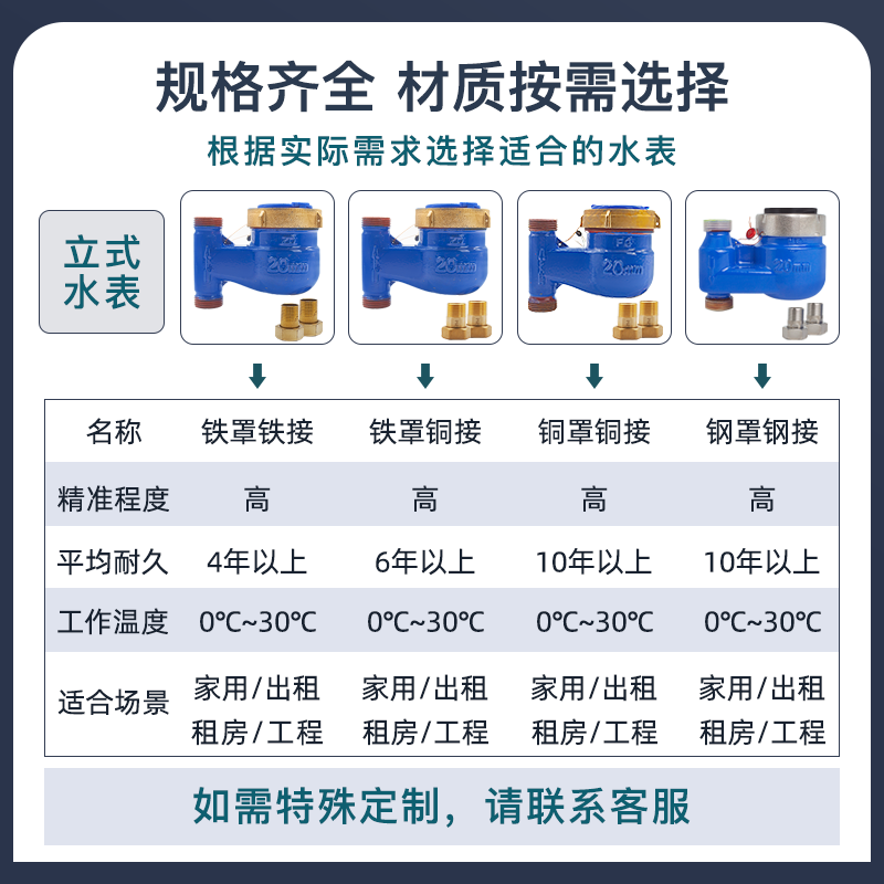 国标立式水表4分6分旋翼式高灵敏 下进上出立式热水表家用dn15 20 - 图2