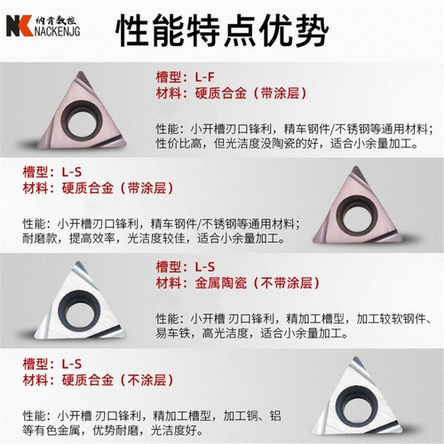 Hard Mitsubishi Groove Type TPGH110304L/080204L/090204L/CNC Blade Fine Turning Blade