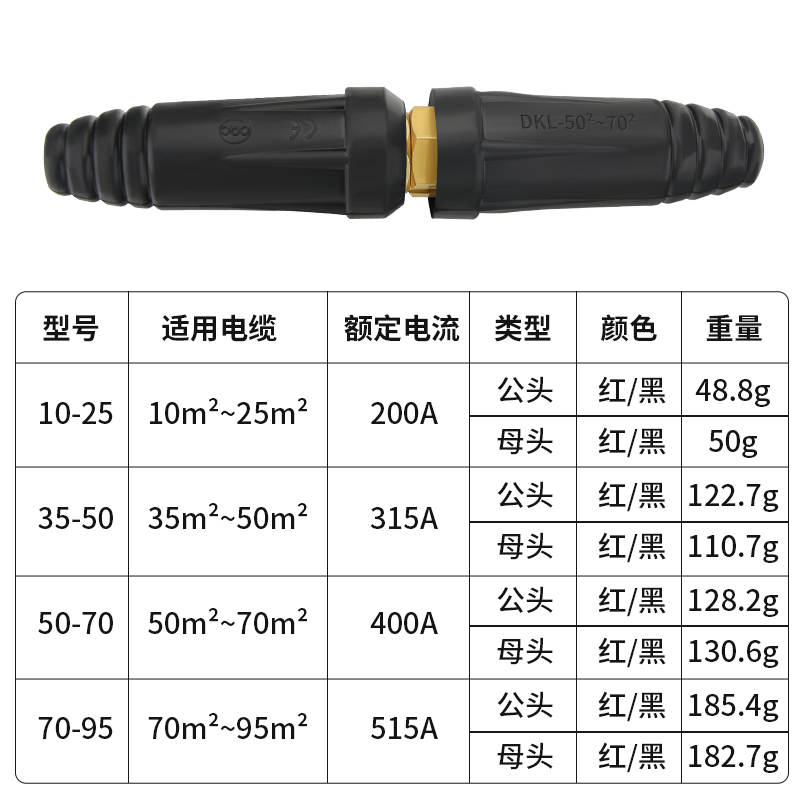 电缆连接器欧式电焊机焊把线耦合器大电流连接器插头插座对接接头