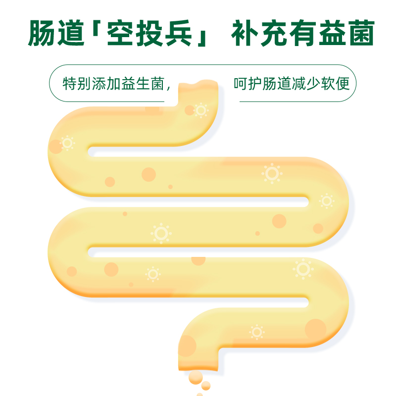 朗仕猫粮幼猫专用粮离乳期奶糕粮布偶英短蓝猫全价1.5kg鲜肉3斤