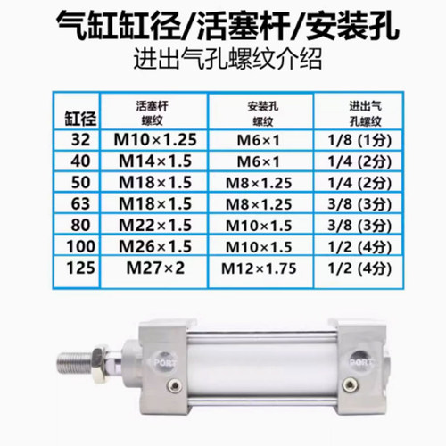 SMC型标准气缸MDBB/MBB32/40/50/63/80/100/125-100-200-300-400Z - 图0