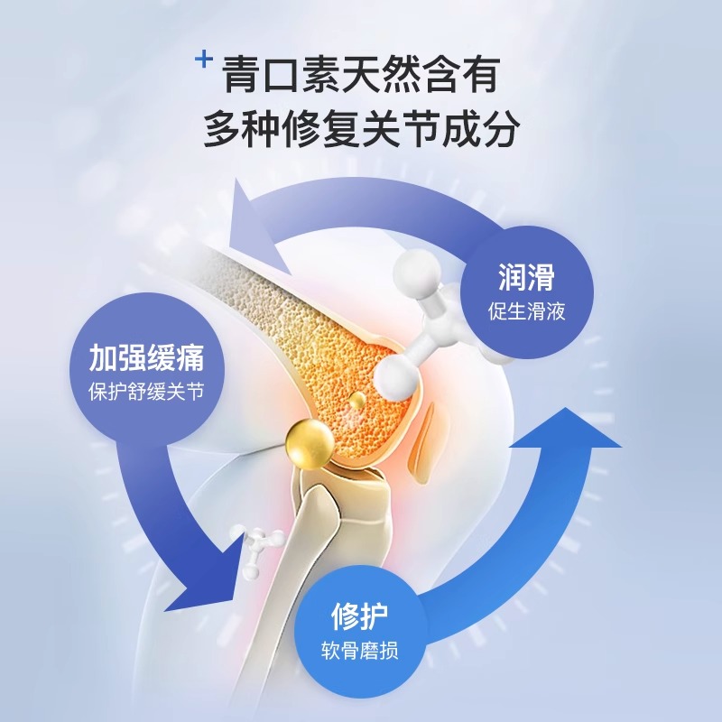 Breathy布雷希关节膏关节疼痛腰酸背痛舒缓活络原装进口 - 图3