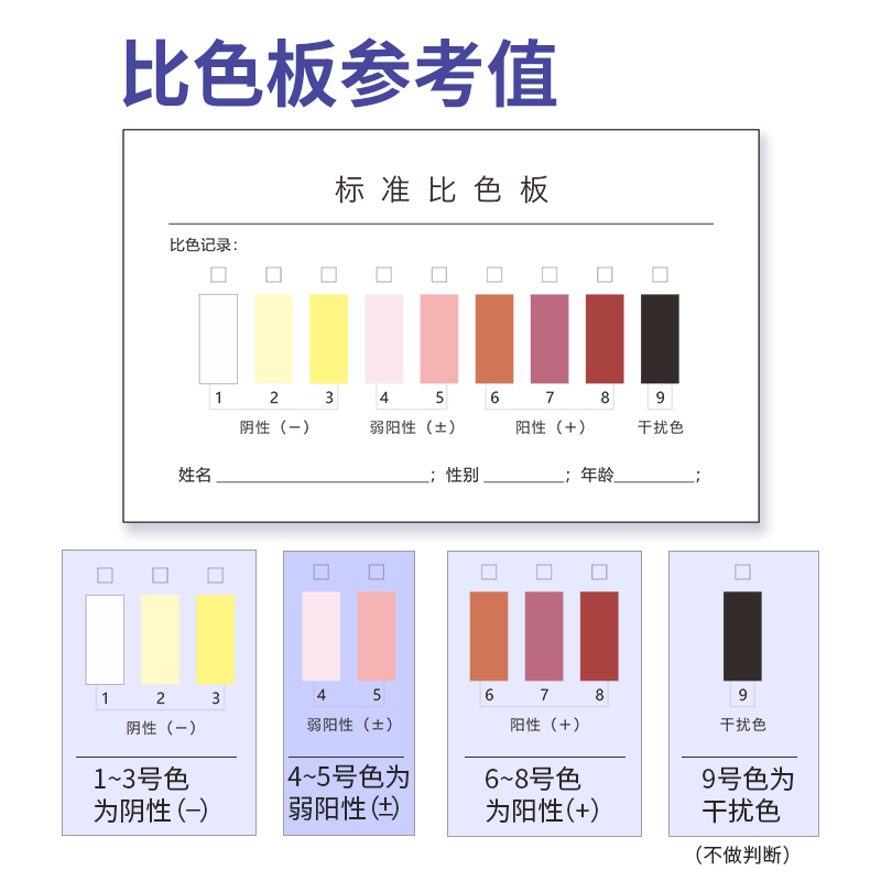 国药集团癌症早期筛查检测试剂对羟基苯丙氨酸酪氨酸自测尿液试纸 - 图3