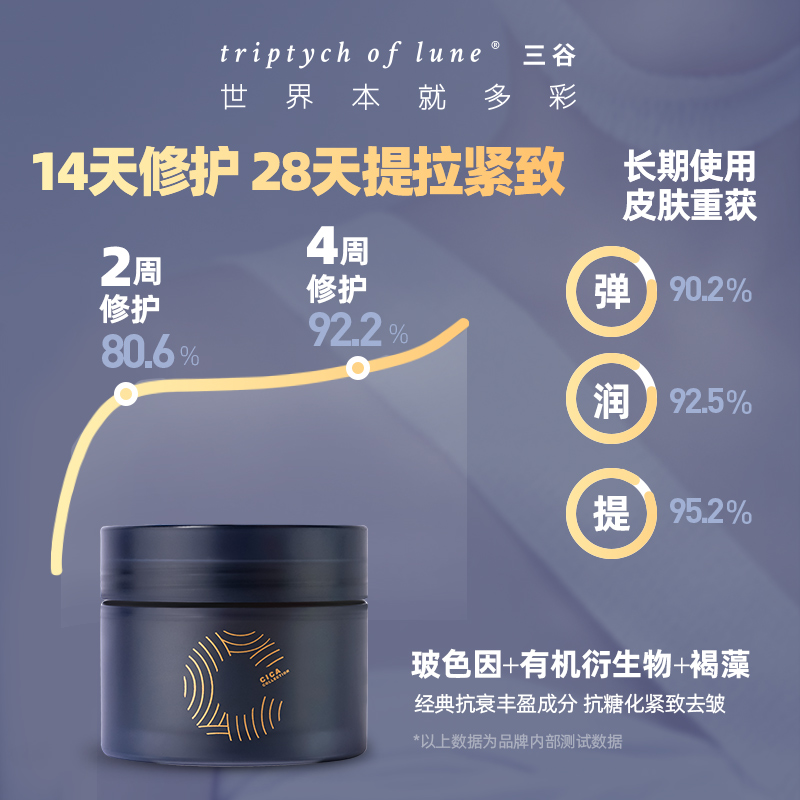 triptychoflune三谷旗舰店三谷黑绷带修护紧致抚纹身体乳抗老焕活新生高阶版CICA霜颈霜2