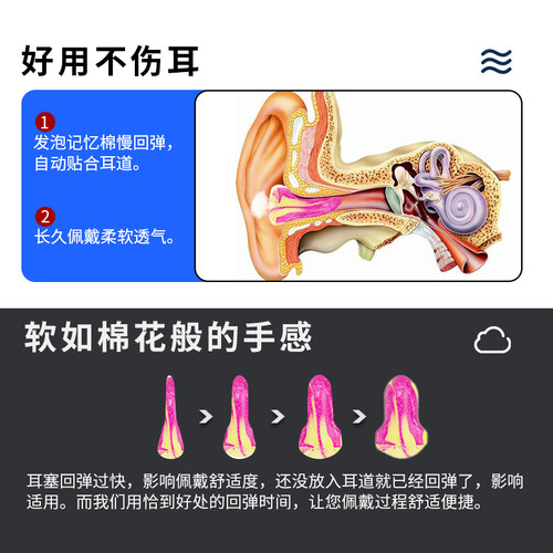 霍尼韦尔LL1泡棉耳塞防噪音睡觉专用睡眠工作学习隔音神器降噪 - 图1