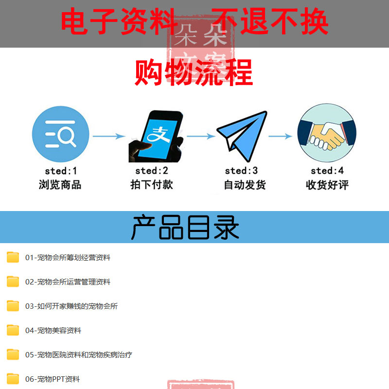2026宠物会所美容中心经营管理资料营销策划方案宠物摄影食品知识