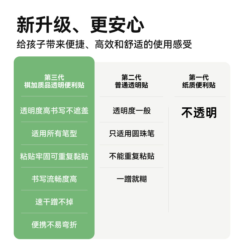 透明便利贴纸可写速干磨砂初中生专用高中小学生便签纸透明改错订正预习课本标记办公记事贴考研便签本n次贴