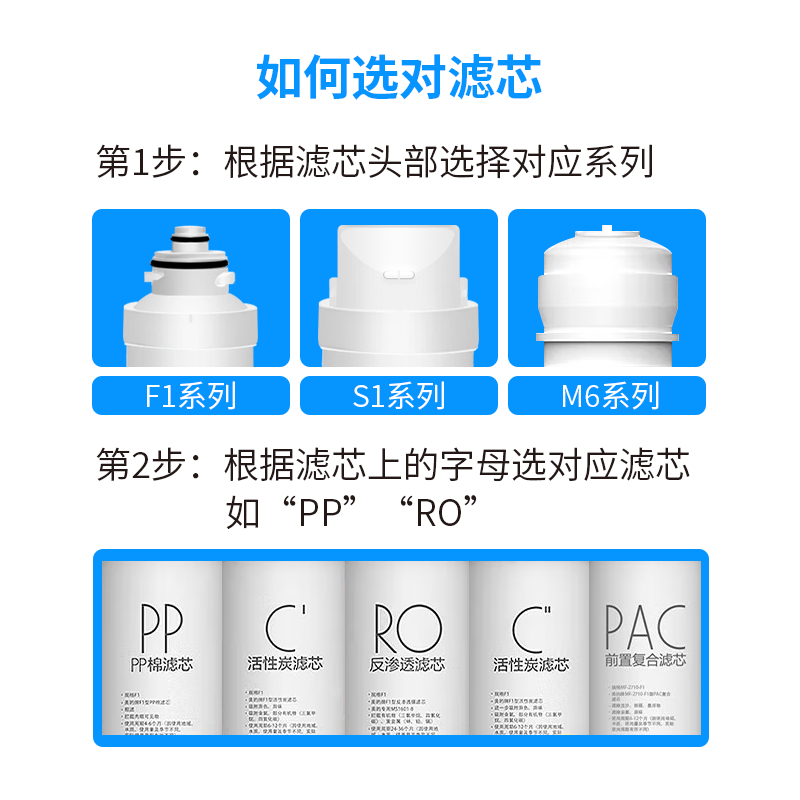 适用美的华凌净水器滤芯WAH75-03净水机MRC1795H-75G芬享瑞PAC RO - 图1