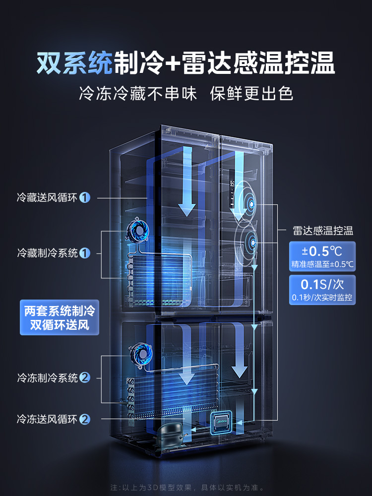 【双系统双循环】美的531冰箱十字四门一级家用无霜大容量嵌入式 - 图0