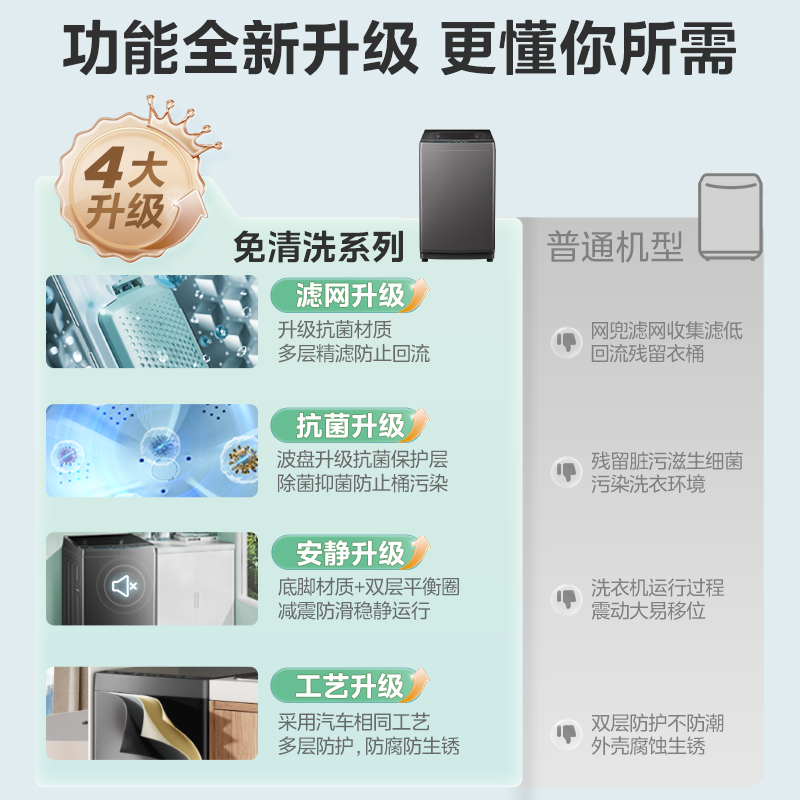 【重磅新品】美的洗衣机全自动家用10公斤大容量波轮出租除螨抗菌
