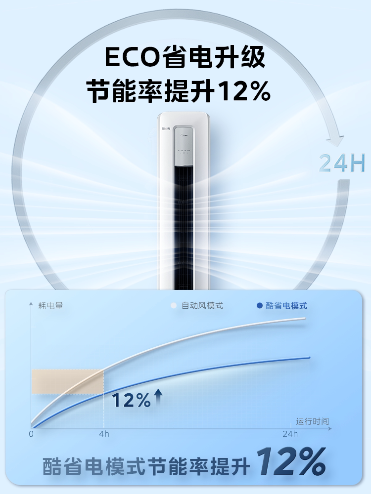 【23年新款】美的酷省电2匹两柜机 美的建园空调
