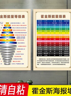 霍金斯能量等级表励志海报心理层级树图萨提亚冰山理论情绪墙贴画