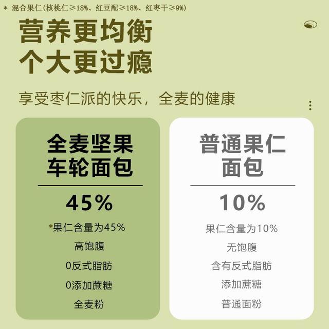 小胖快跑全麦果仁车轮面包代餐早餐饱腹轻食充饥零食坚果食品糕点 - 图2