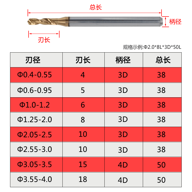 钨钢大柄钻整体合金钻头3柄4柄打孔超硬钻头微小径钻头涂层钢用钻 - 图2