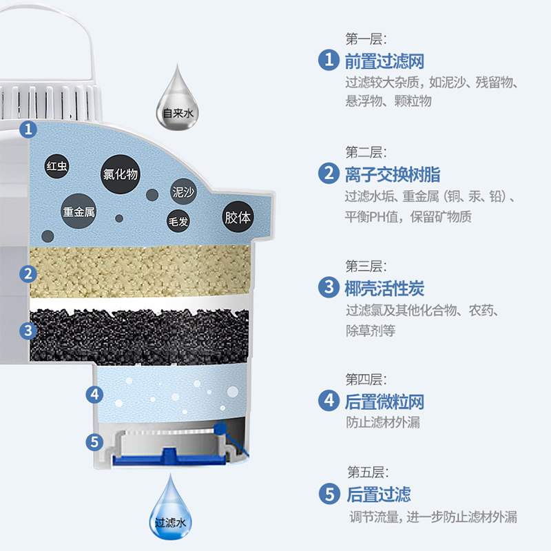  laica莱卡艺管家净水器