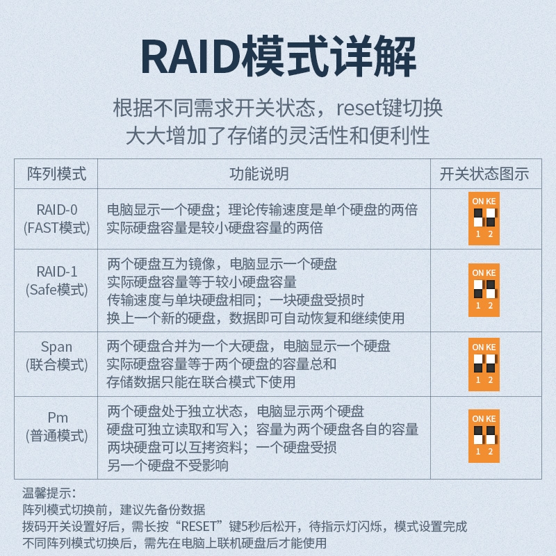 绿联m.2固态硬盘盒子多盘位usb3.0pec转sata雷电3raid移动磁盘阵列盒ngff转接2280/2242外接盒壳ssd读取器 - 图1