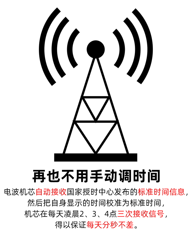 中国码电波机芯BPC自动对时钟表挂钟静音十字绣石英钟芯表ZD9688 - 图0