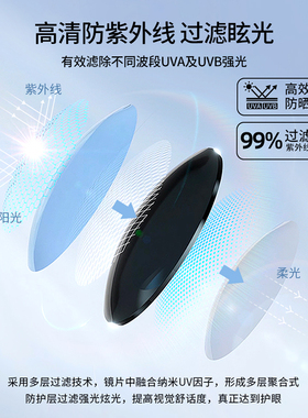 墨镜情侣款一对防紫外线2026新款高级感旅游拍照海边防晒太阳眼镜