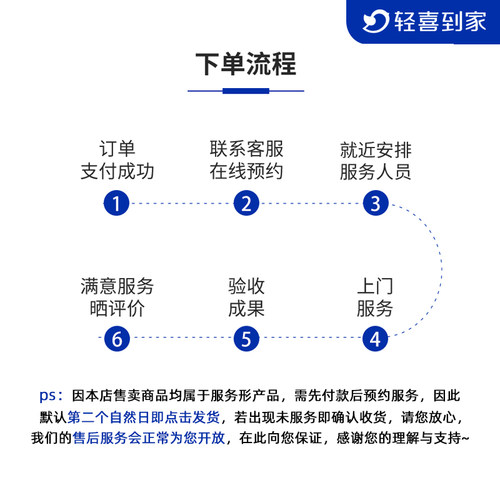 轻喜到家家政保洁服务阿姨上门服务钟点工高端家庭到家服务-图1