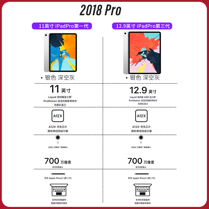 Apple/苹果iPad Pro11寸平板网课学生电脑三代2020新款12.9寸2018-图1