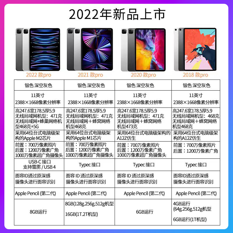 Apple/苹果 ipad pro2022款平板电脑ipadpro2021款2020款12.9寸 - 图2