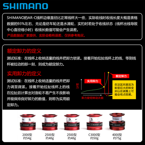 SHIMANO禧玛诺塞纳SIENNA纺车轮远投路亚鱼线轮海钓鱼线轮赛纳