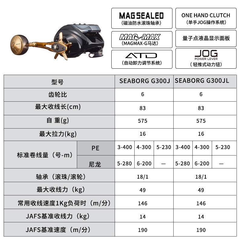 22/23款DAIWA达瓦电绞轮海钓SEABORGG300J/G200J船钓达亿瓦电动轮 - 图0