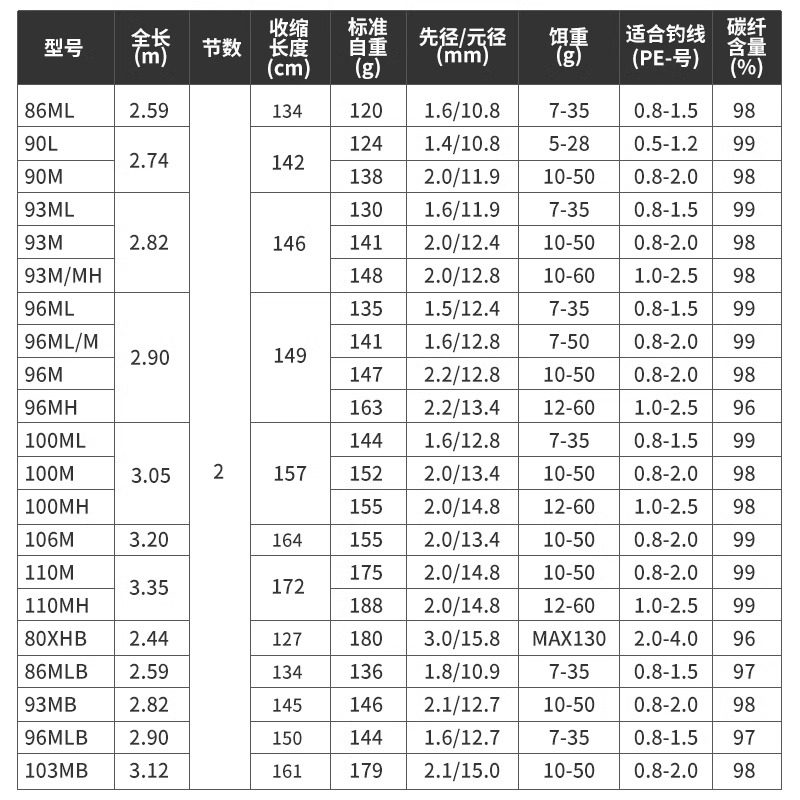 DAIWA达亿瓦24款LATEO K海鲈竿路亚竿高碳钓竿达亿瓦轻量远投竿,淘宝优惠券,粉丝福利购,淘宝优惠卷