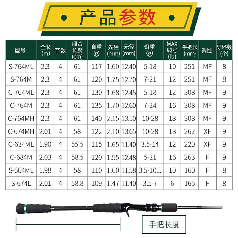 NS林克斯二代山猫四节便携路亚竿翘嘴鳜鱼鲈鱼竿多节并继竿渣男竿,淘宝优惠券,粉丝福利购,淘宝优惠卷