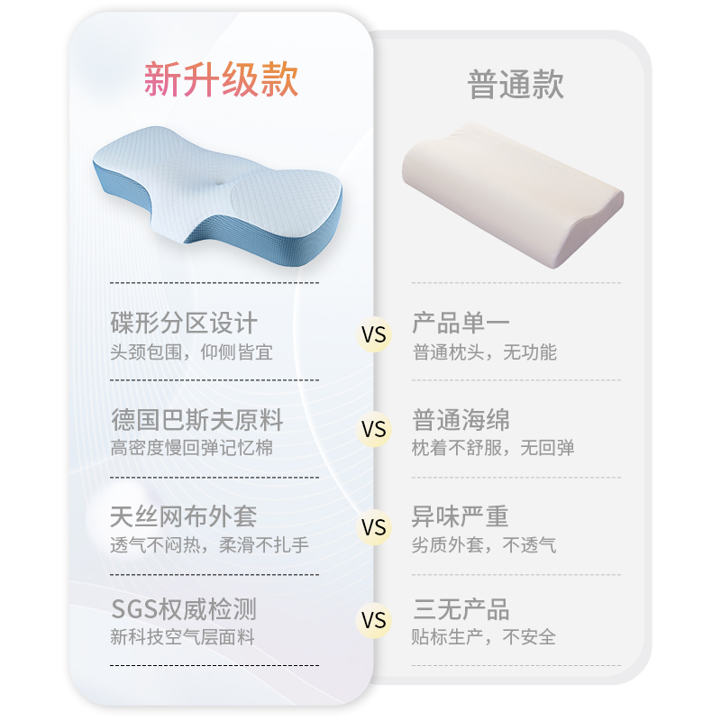 太空记忆棉枕头护颈椎专用枕头睡眠高级颈部支撑枕头男女通用 - 图1