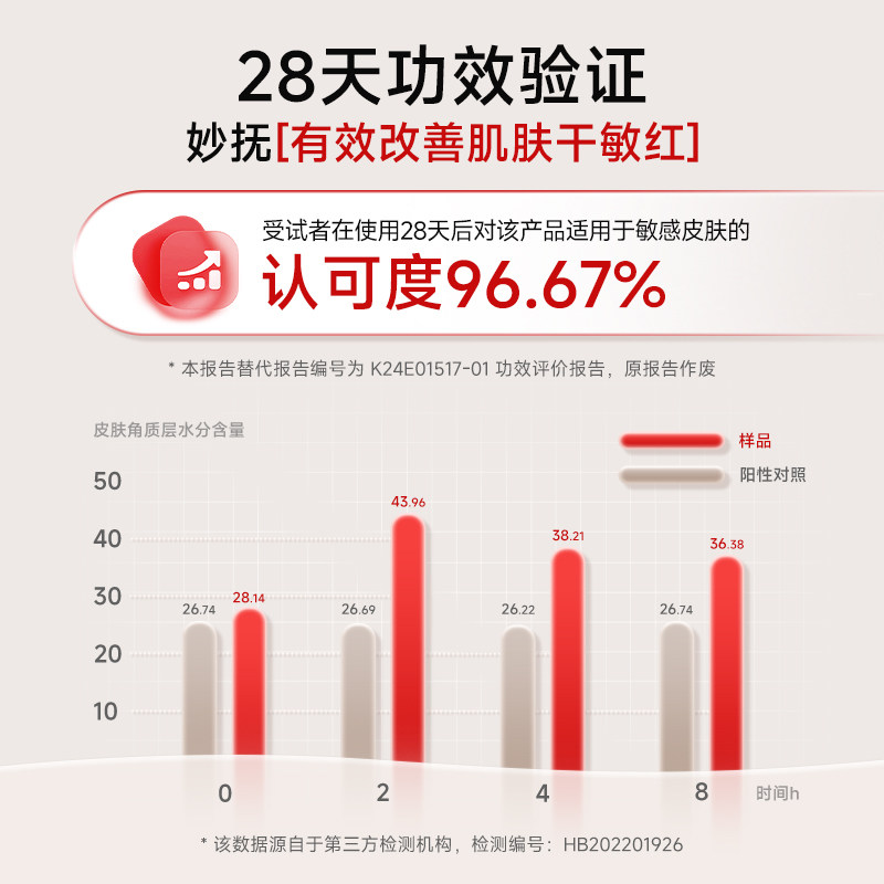 妙抚湿湿乐婴儿唇周膏宝宝口水膏专用唇周护理膏婴幼儿面霜非疹膏