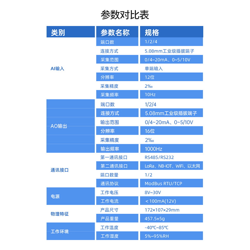 模拟量无线传输模块输入开关量输出转485网口透传4-20ma电流电压-图2