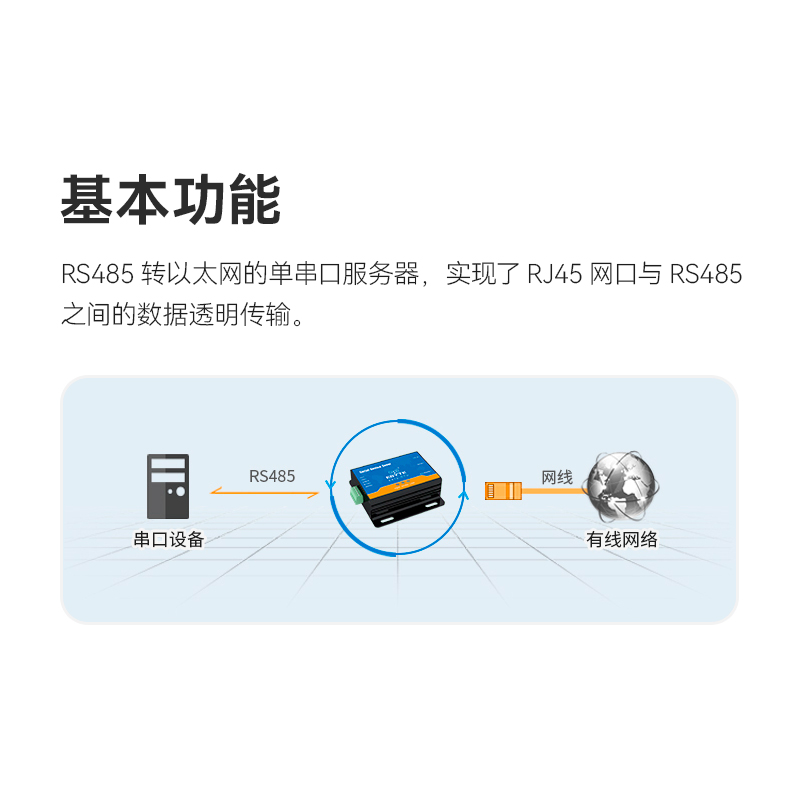 串口服务器RS485转以太网口双向透明传输支持AT/MQTT协议通信支持TCP/UDP协议转换RJ45接口高速传输-图0