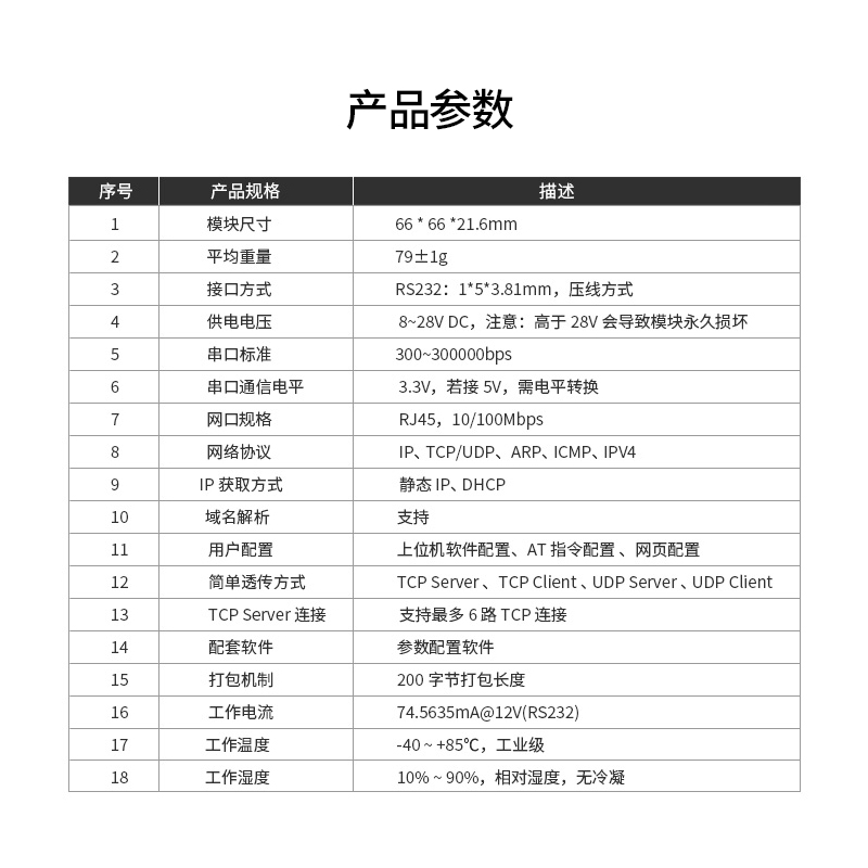 RS232转以太网串口通信服务器双向透传低功耗自适应网络速率TCP/UDP/MQTT协议通信RJ45接口通讯高速传输-图2